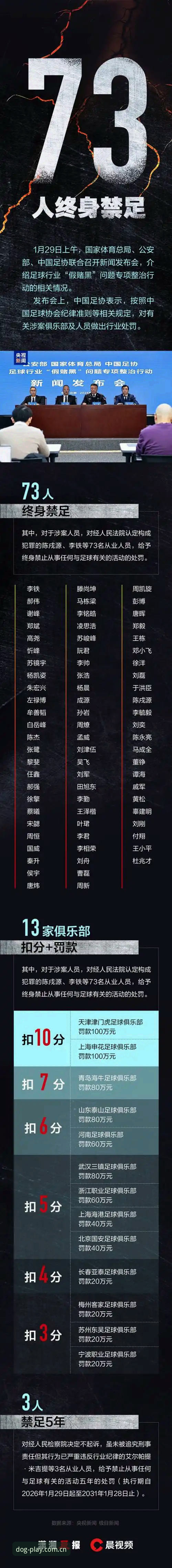 中国足协第三批禁足名单深度评测：博狗数字世界中的足球反腐风暴